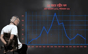 ‘৩৫০০ গুমের অভিযোগ’—বস্তুত এক চাতুর্যময় রাজনীতি ও প্রকৃত বিচারকে আড়াল করার অপচেষ্টা